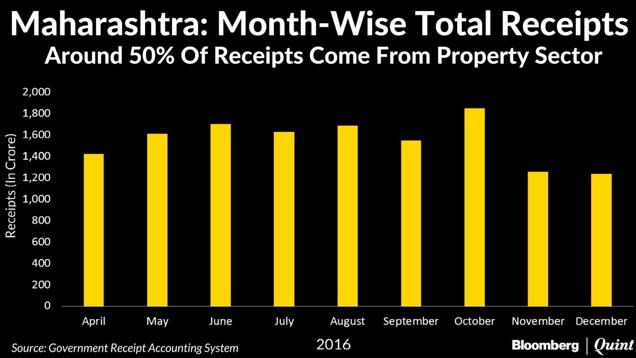 50 Days After Demonetisation, Real Estate Deals Remain Few And Far Between