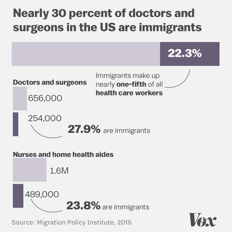 How Trump’s immigration ban threatens health care, in 3 charts