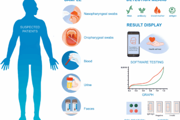 Clinical Trial Considerations for Infectious Disease Rapid Diagnostics: From Sample to Result in Record Time
