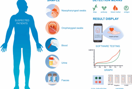 Clinical Trial Considerations for Infectious Disease Rapid Diagnostics: From Sample to Result in Record Time