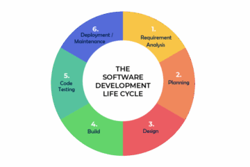 6 Stages for Software Development Procedure You Need to Know