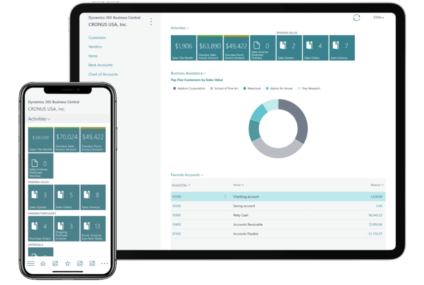Why Microsoft Dynamics 365 Business Central Is a Smart ERP Choice for Australian SMEs