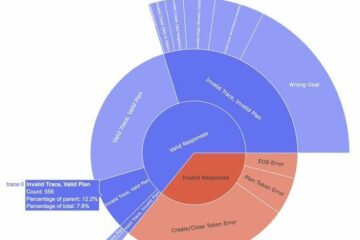 Large Reasoning Models Almost Certainly Can Think