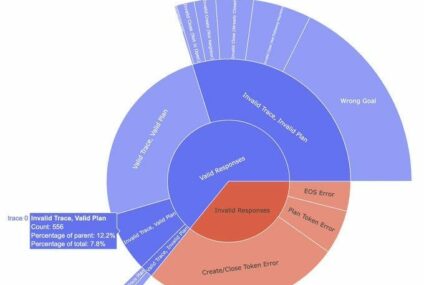 Large Reasoning Models Almost Certainly Can Think