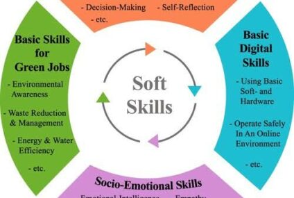 The Growing Importance of Soft Skills in Higher Education